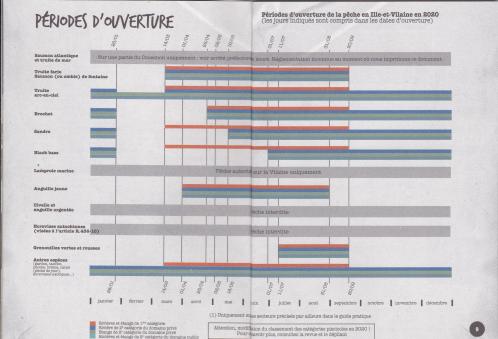 Dates d'ouverture et de fermeture de la pêche en eau douce